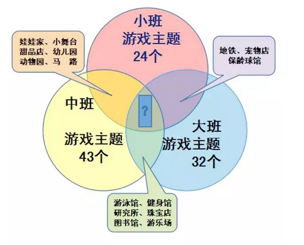 看懂孩子的游戏（上）-幼师课件网第3张图片