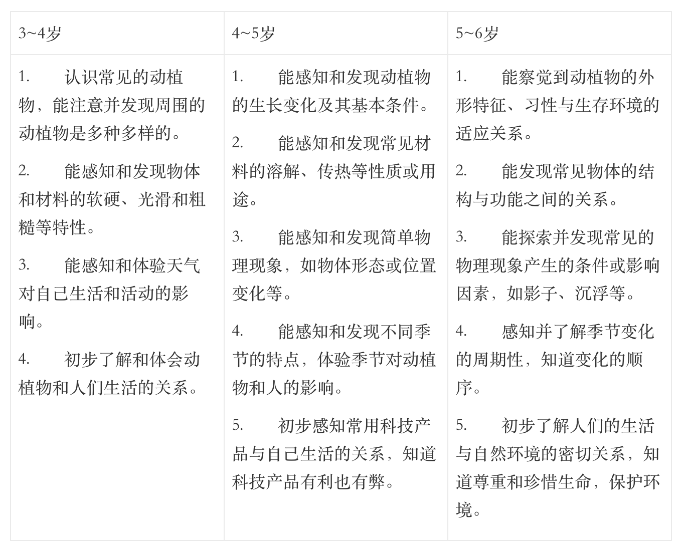 《3-6岁儿童学习与发展指南》全本阅读-幼师课件网第39张图片