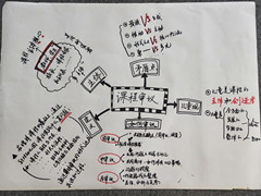 五爱进行“我们眼中的课程审议”教研分享活动-幼师课件网第2张图片