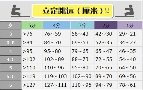 体能测查 | 幼儿园体能测试项目及标准，建议新手幼师收藏！-幼师课件网第7张图片