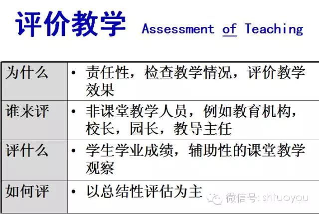 专业提升 | 陈杰琦教授：在教学中评价，为教学评价-幼师课件网第3张图片