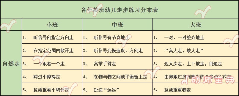幼儿体育基础动作——走-幼师课件网第4张图片