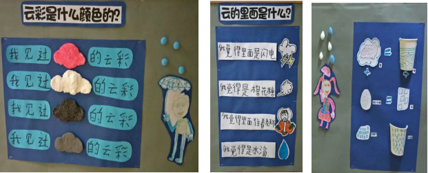 探究式主题活动 | 促进大班幼儿自主性发展的实践研究-幼师课件网第28张图片