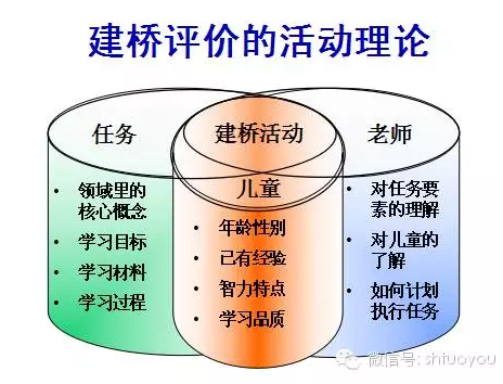 专业提升 | 陈杰琦教授：在教学中评价，为教学评价-幼师课件网第9张图片