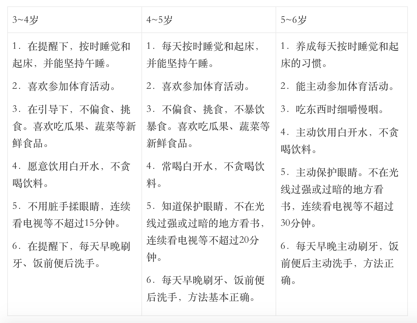 《3-6岁儿童学习与发展指南》全本阅读-幼师课件网第15张图片