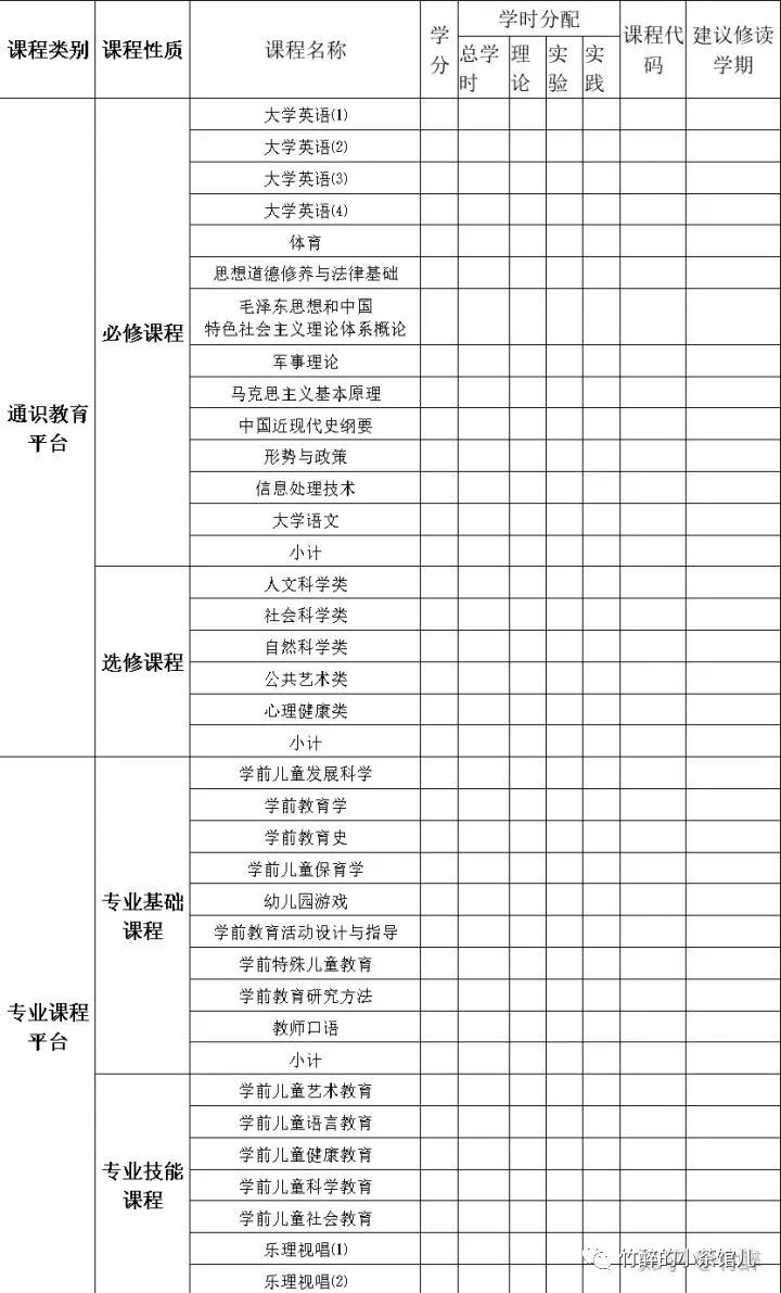 知乎大神告诉你，“学前教育”是一门什么样的专业？-幼师课件网第5张图片